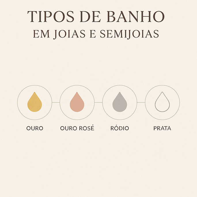 Tipos de Banho em Joias e Semijoias: Entenda as Diferenças e Escolha com Confiança